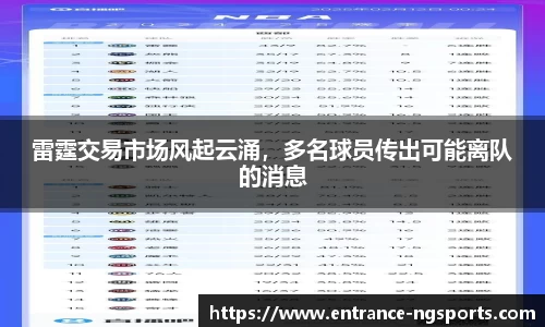 雷霆交易市场风起云涌，多名球员传出可能离队的消息